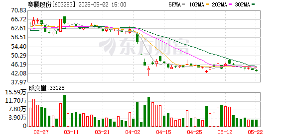 启点优配 赛腾股份：2024年年度股东大会决议公告