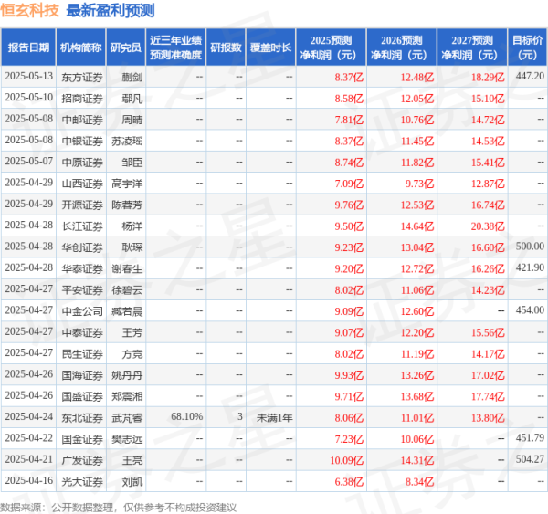 中金汇融 东吴证券：给予恒玄科技买入评级