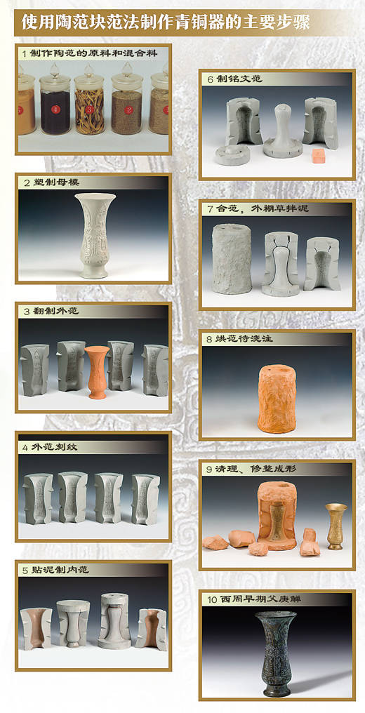 安信策略 古代青铜器如何炼成