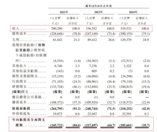 钻石配资 海马云赴港IPO前夕多家机构突击入股  对重要股东销售收入占比逾三成