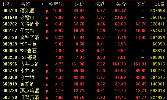 科云汇 688702，午后20%涨停！半导体，大爆发！
