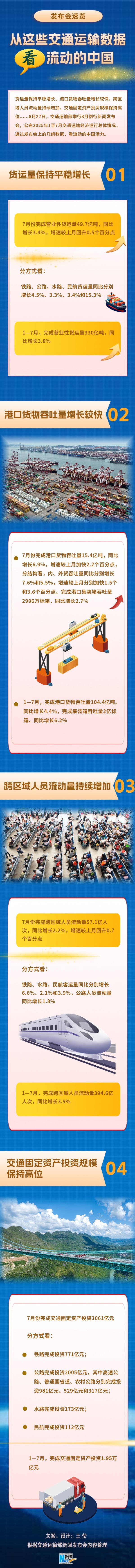 爱配资 从这些交通运输数据看流动的中国