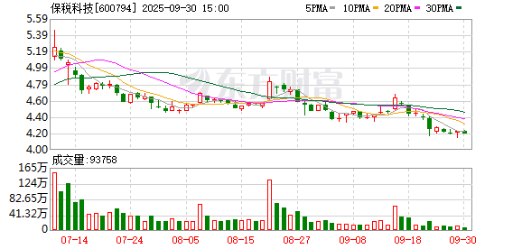 满瑞网 保税科技：股票交易异常波动